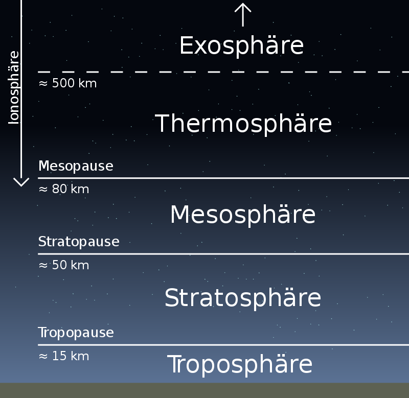 Atmosphre_Stufen_wikipedia